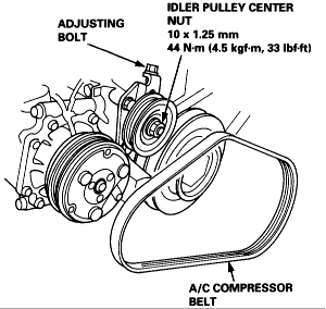Replacing compressor belt honda civic #3