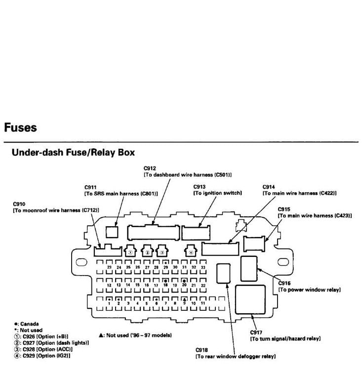 1995 Honda civic under hood fuse box diagram #5