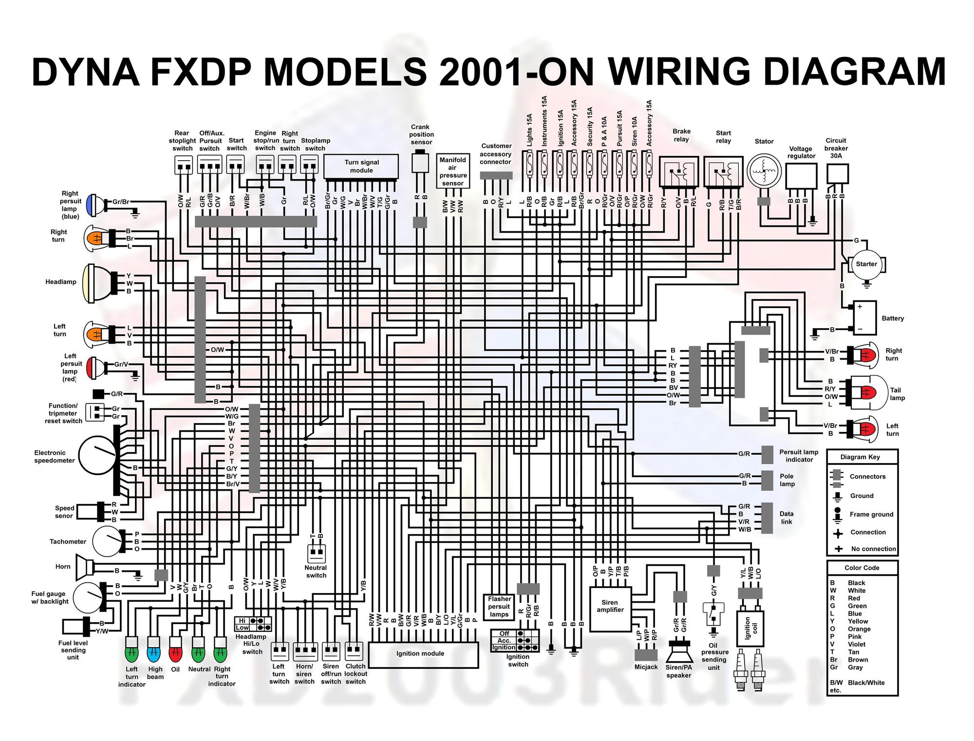 My New Fxdp - Page 3