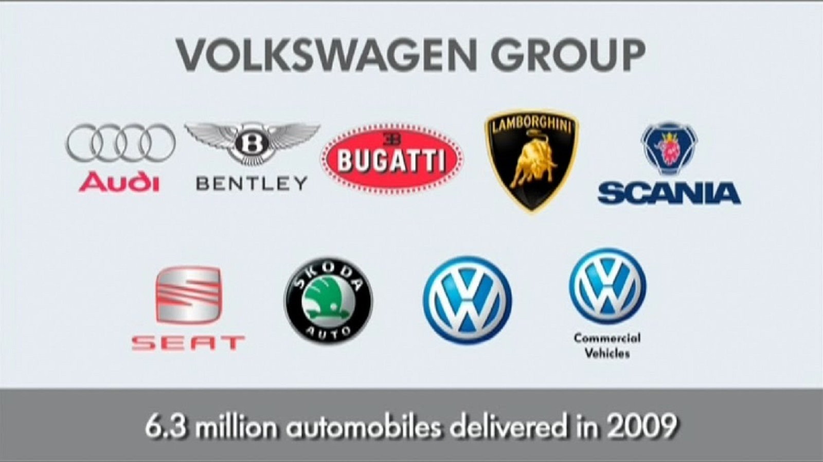 Volkswagen Group бренды
