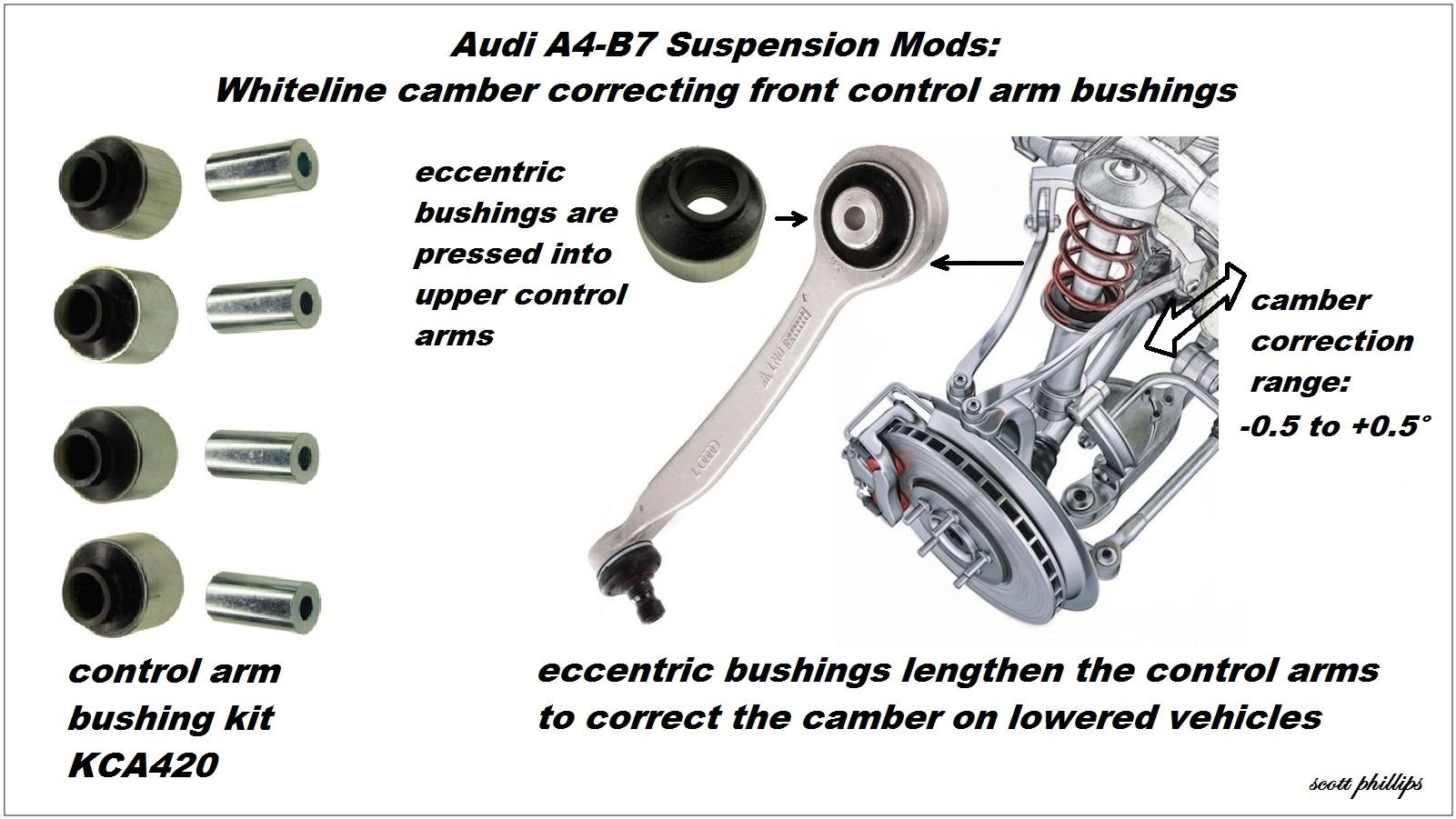 Audi A4 B7 Suspension Kit