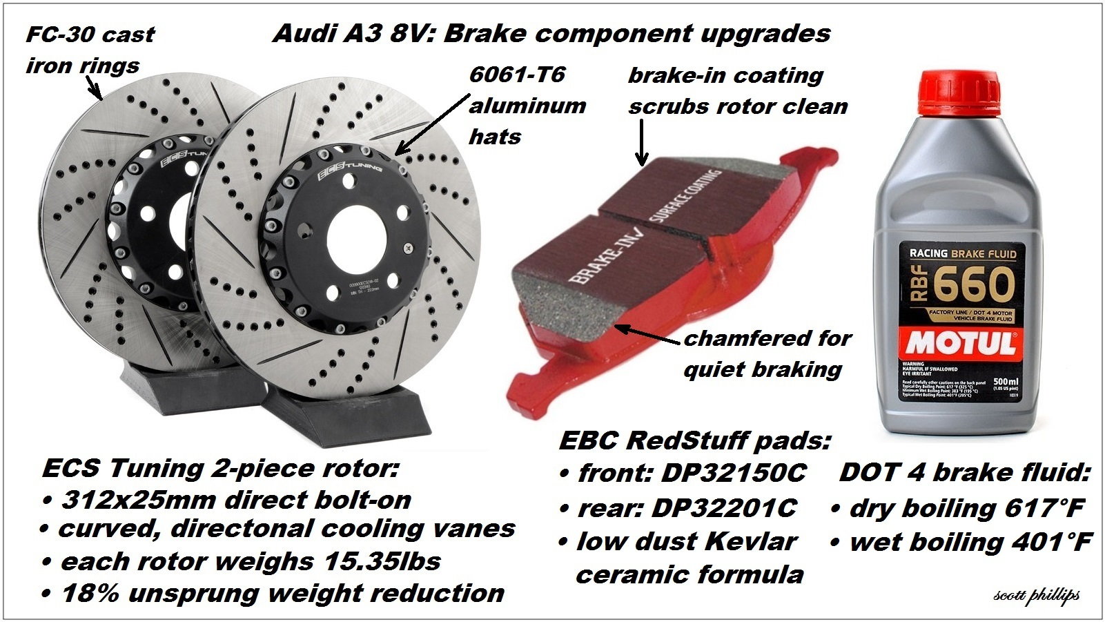 Audi A3 8V 2014+  Parts & Upgrades