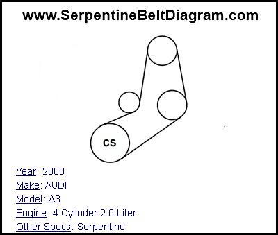 When to Replace a Serpentine Belt