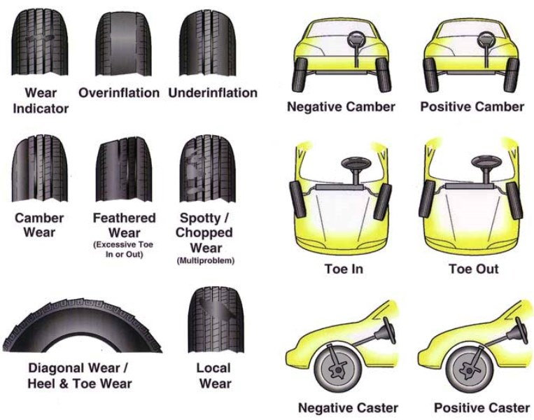 Tire wear is a good indication of the health of your suspension