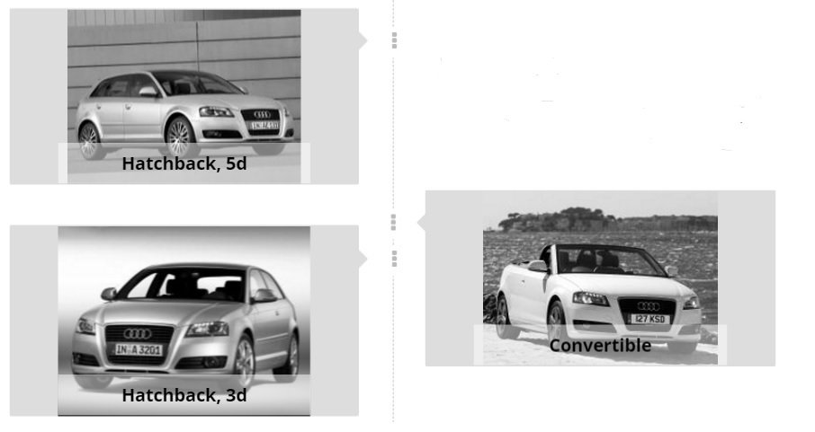Specs for all Audi A3 (8V) Sportback versions