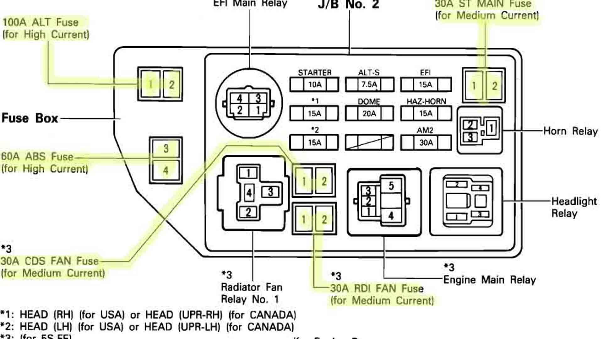 2011 toyota camry le fuse box diagram Wiring Diagram and Schematics