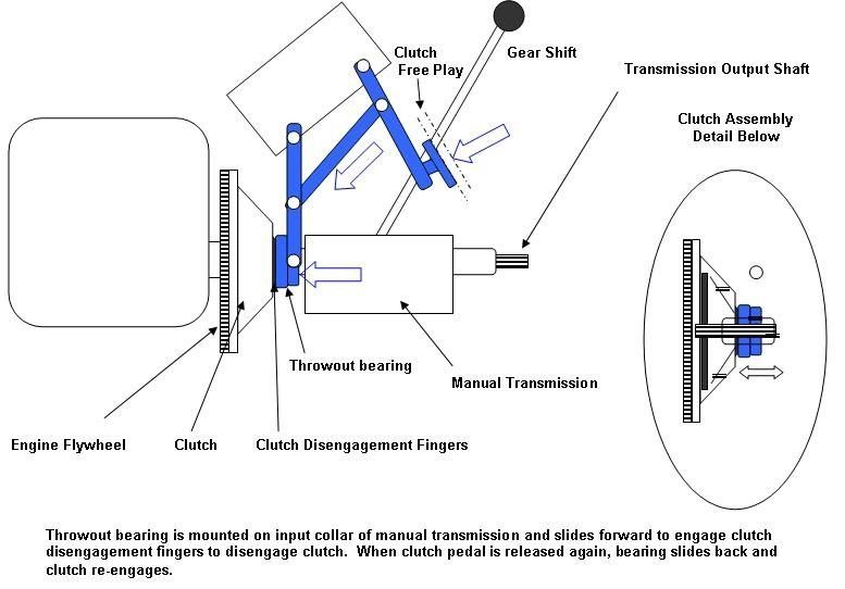 Toyota Camry 19972011 4th 5th and 6th Generation Why Does Clutch Pedal