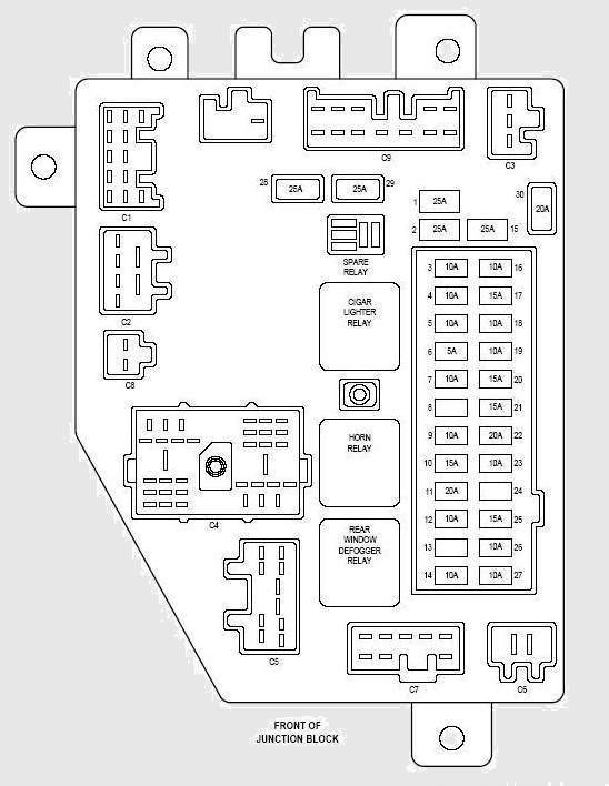 2000 Jeep Grand Cherokee Interior Fuse Box Diagram Tips