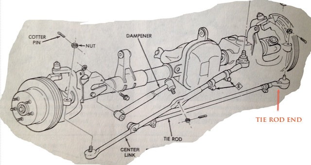 Jeep Grand Cherokee 1993-1998: How to Replace Tie Rod End | Cherokeeforum 1993 Jeep Grand Cherokee Front Suspension Diagram