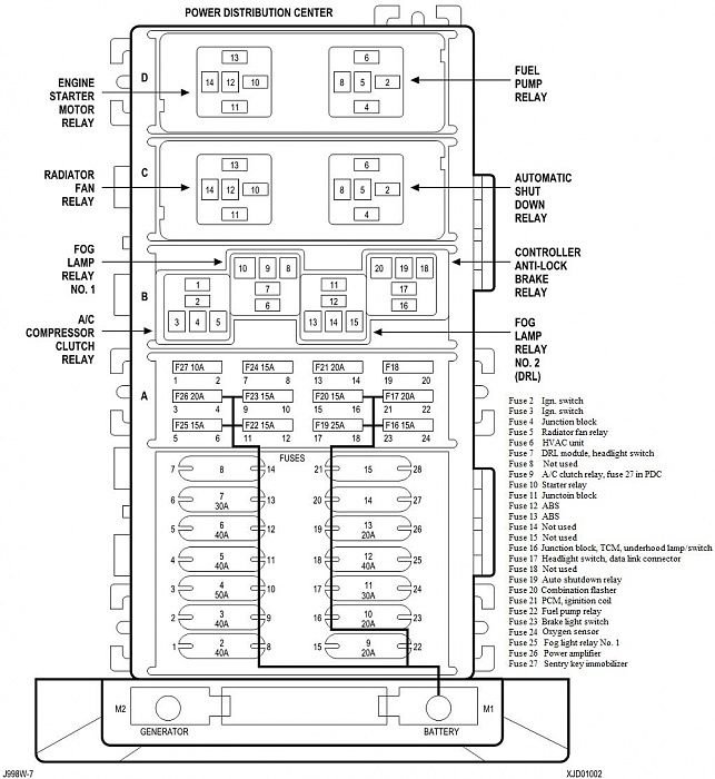 1999 Jeep Grand Cherokee Fuse Diagram Wiring Diagram Raw