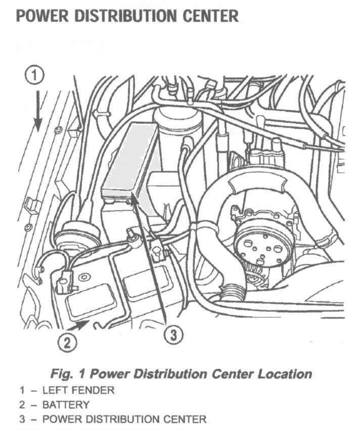 2000 Jeep Cherokee Fuse Chart