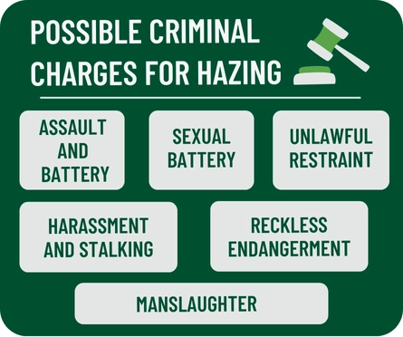 Possible Criminal Charges for Hazing 6 possible criminal charges for hazing