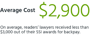 On average, readers' lawyers received less than $3,000 out of their SSI awards for backpay.