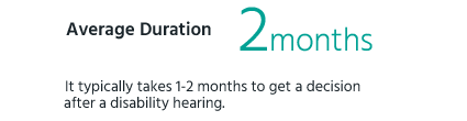 It typically takes 1-2 months to get a decision after a disability hearing.