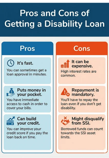 Should I Get a Disability Loan? Pros and Cons of Getting a Disability Loan
