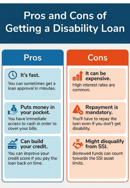 Should I Get a Disability Loan? Pros and Cons of Getting a Disability Loan