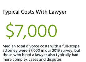 Typical divorce costs with lawyer