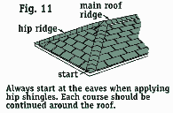 hip roof diagram