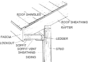 Roof Sofit & Figure 2-55 Soffit Ventilation Details (C) J Wiley S Bliss ...