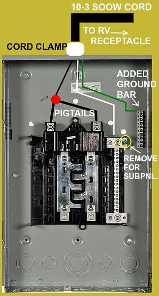 Hot Topics: Sub Panel Diagrams | DoItYourself.com