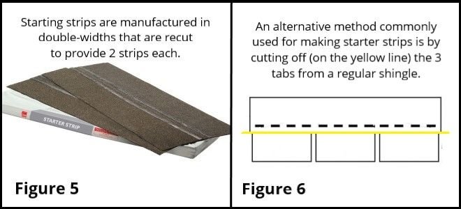 flat roof shingles with diagram