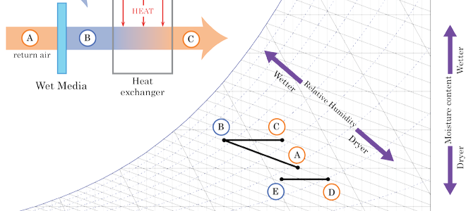 Adiabatic Cooling Mountains