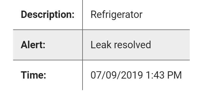 email alert about a resolved leak