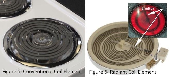 Troubleshooting an Electric Stove: Burner Only Heats on High