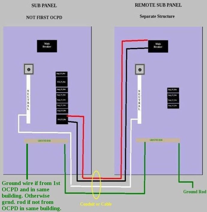 Hot Topics Sub Panel Diagrams