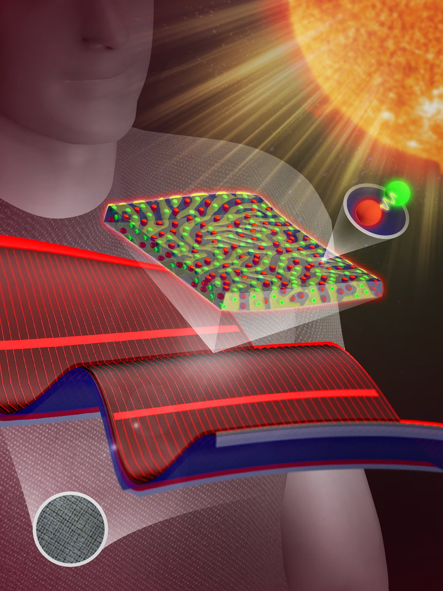Computer graphic explains how LSCs woven into clothing could be used to create portable electricity.