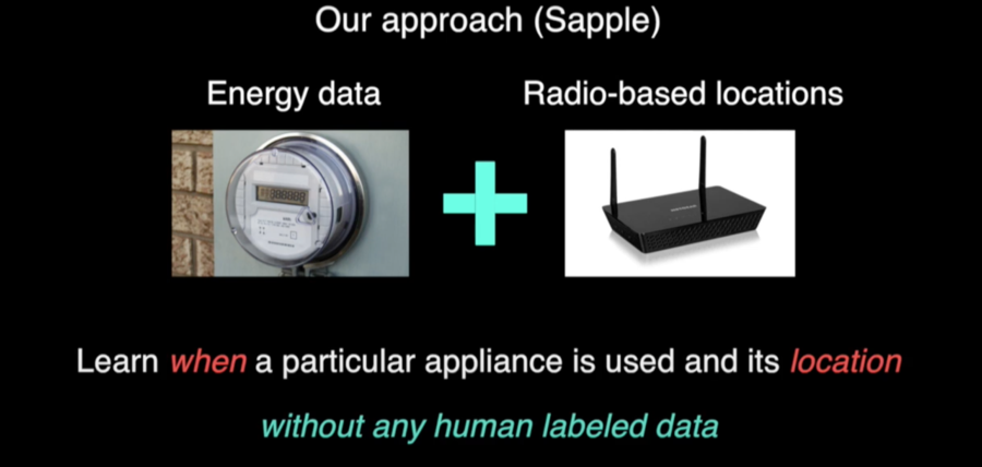 Sapple works using a combination of energy data and radio-based locating systems.