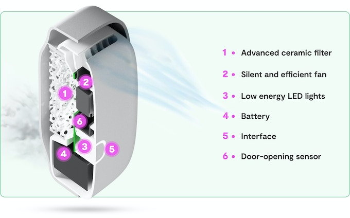 Crowdfunding graphic breaks down the Shelfy Smart Purifier's individual components.