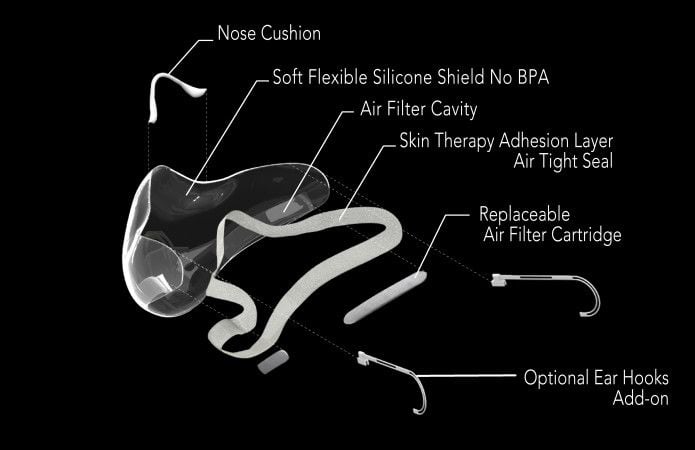 Informational graphic breaks down the components that go into each SEEUS95 mask. 