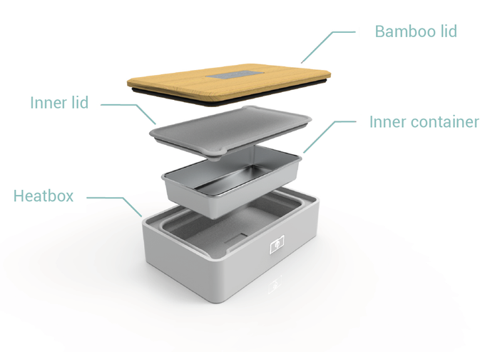 A diagram outlining all the components that go into the self-heating Heatbox 