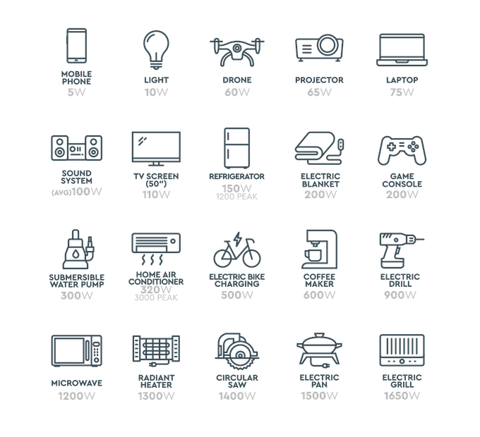 Graphic lists all the electronics you can power with the Wind Catcher. 