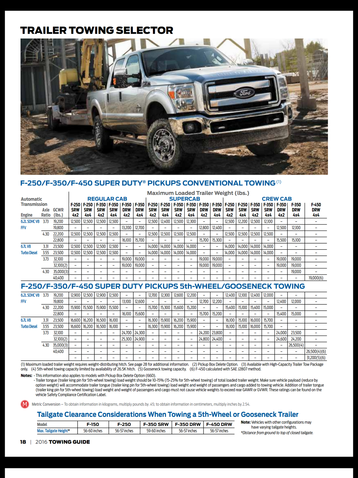 2009 Ford F250 Super Duty 5.4 Towing Capacity