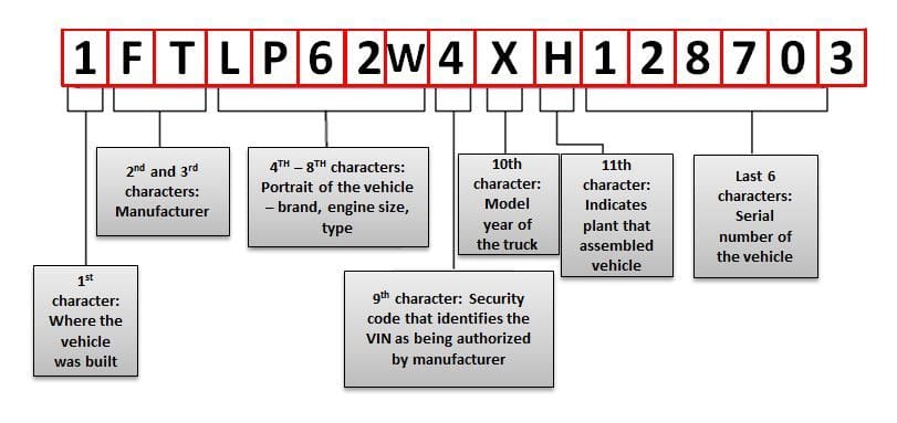 key codes and vin numbers ford