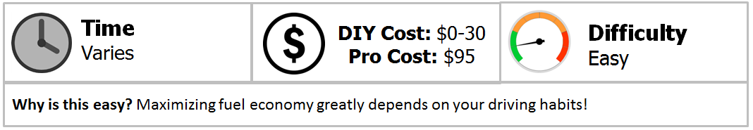 Harley Davidson Sportster How to Maximize MPG