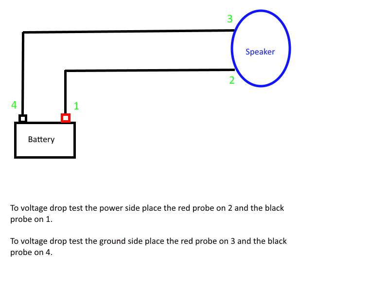 Voltage drop testing