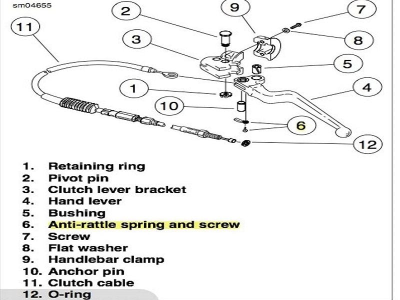 A diagram of the clutch lever assembly