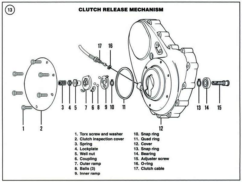 Sportster clutch assembly diagram