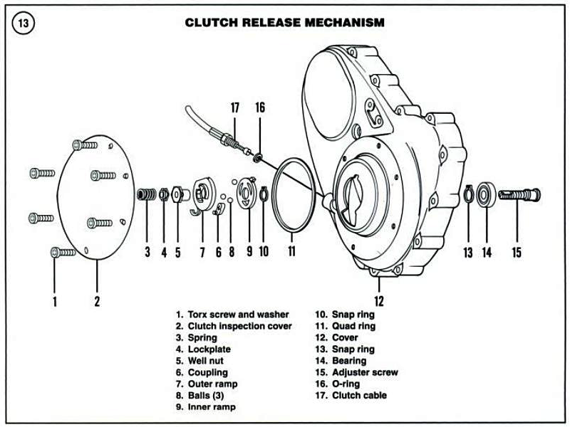 Harley Davidson Sportster How to Replace Stator and Regulator Hdforums