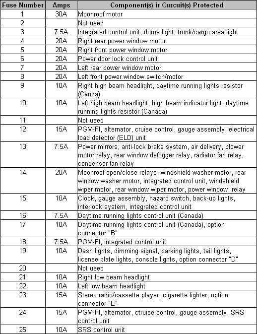 Honda Civic Fuse Box Diagrams Honda Tech