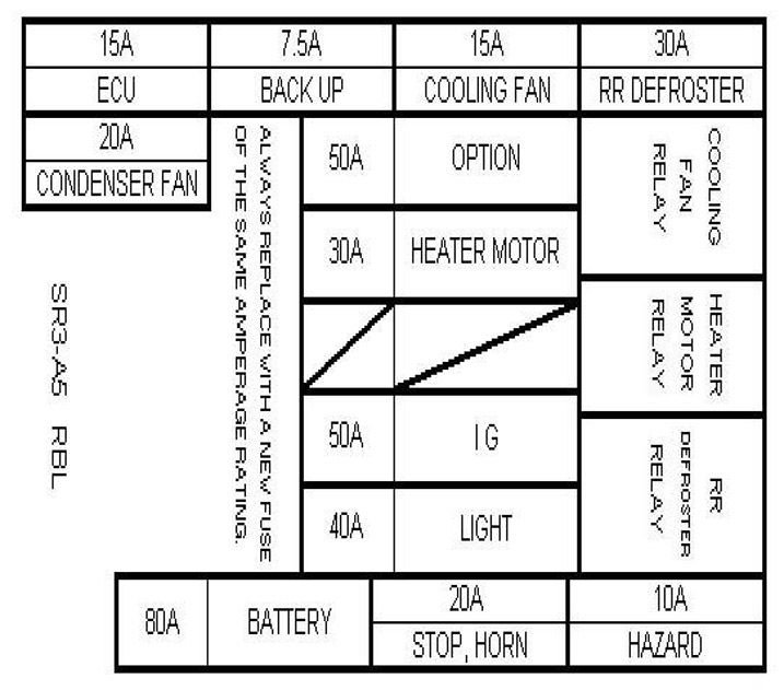 Honda Civic Del Sol  Fuse Box Diagrams