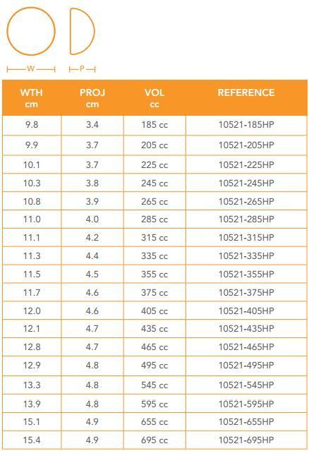 Sientra Implant Size Chart