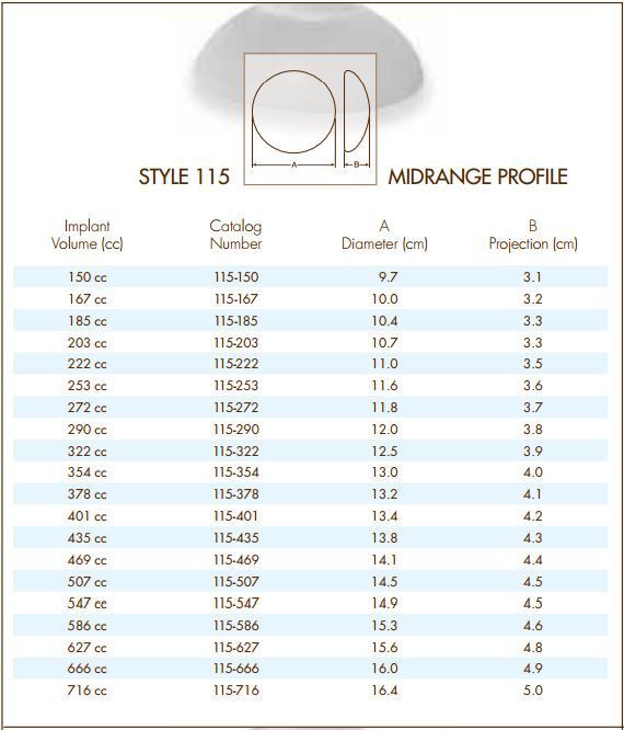 Breast Implant Size Chart Pictures