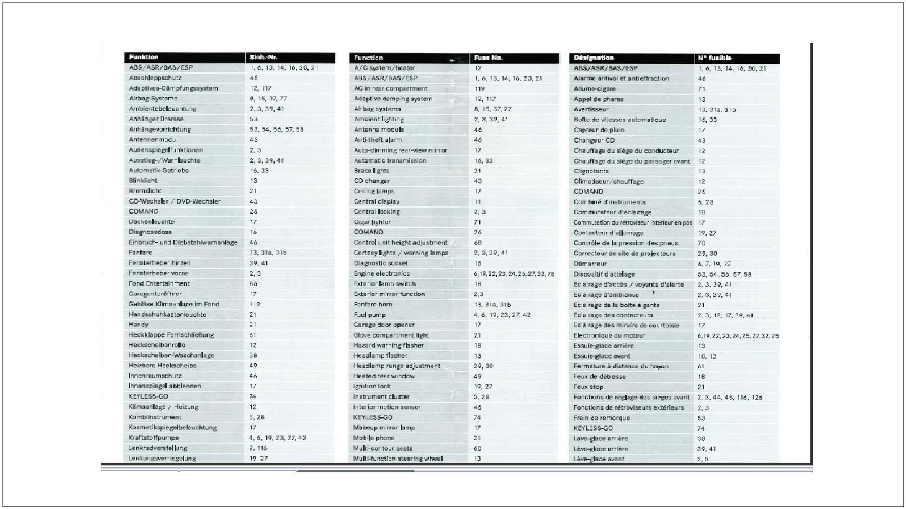 W164 Fuse Chart