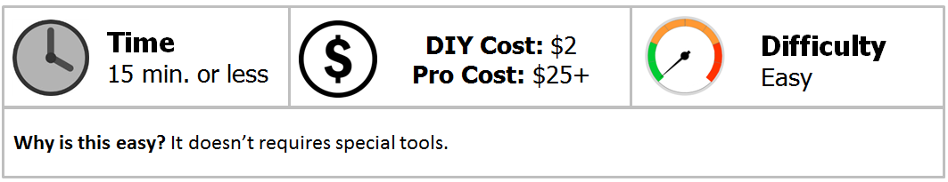 Ford Mustang V6 And Mustang Gt 2005 To 2014 How To Replace
