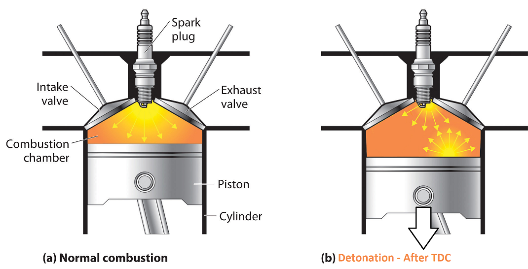 what do 4 cycle engines mix in with gasoline during combustion