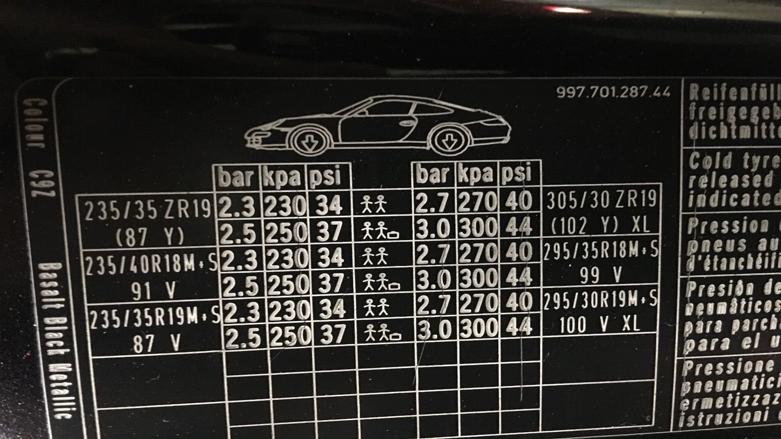 Understanding Tire Wear Patterns Rennlist